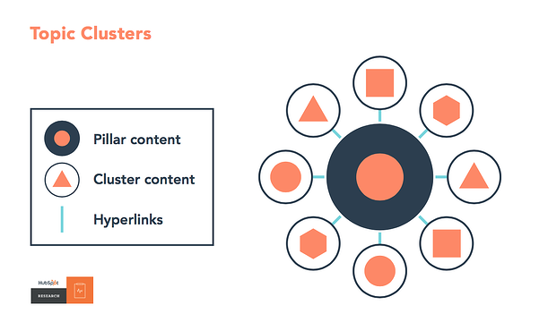 Content Marketing Strategies That Work In 2020