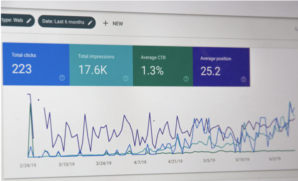 Growth in ecommerce shopping 2020