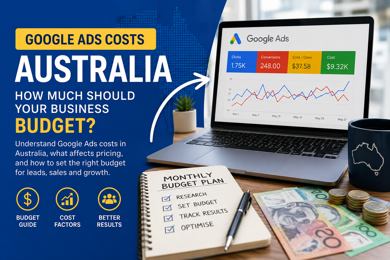 Google Ads costs Australia
