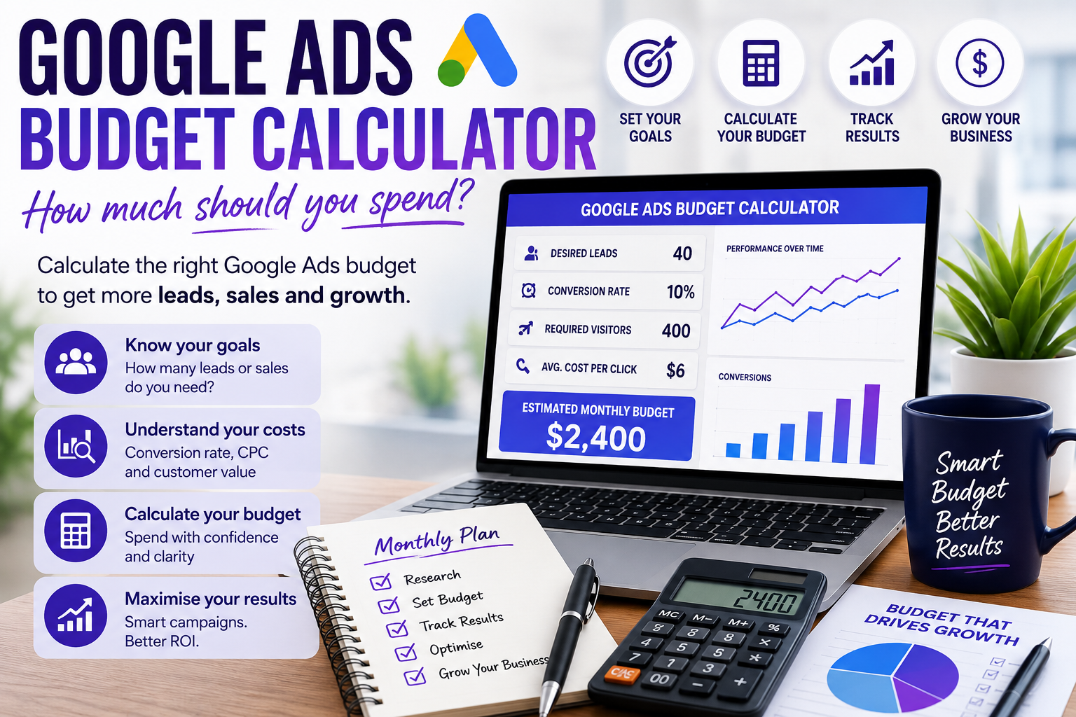 Google ads Budget Calculator