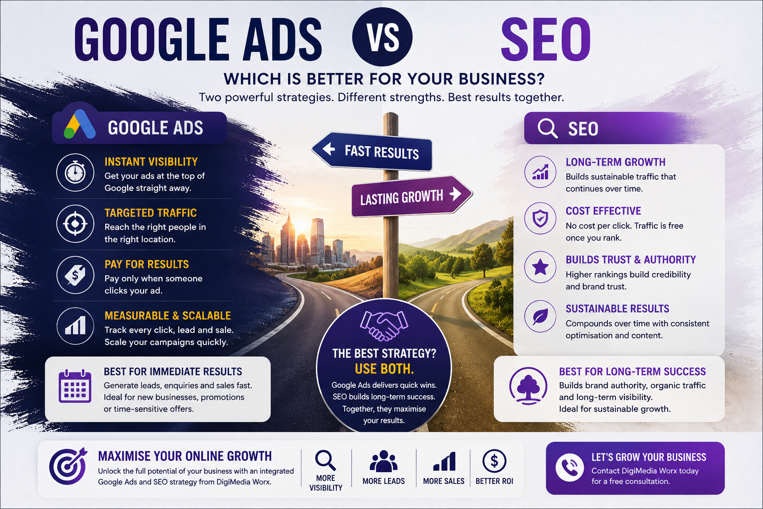 Google ads vs SEO