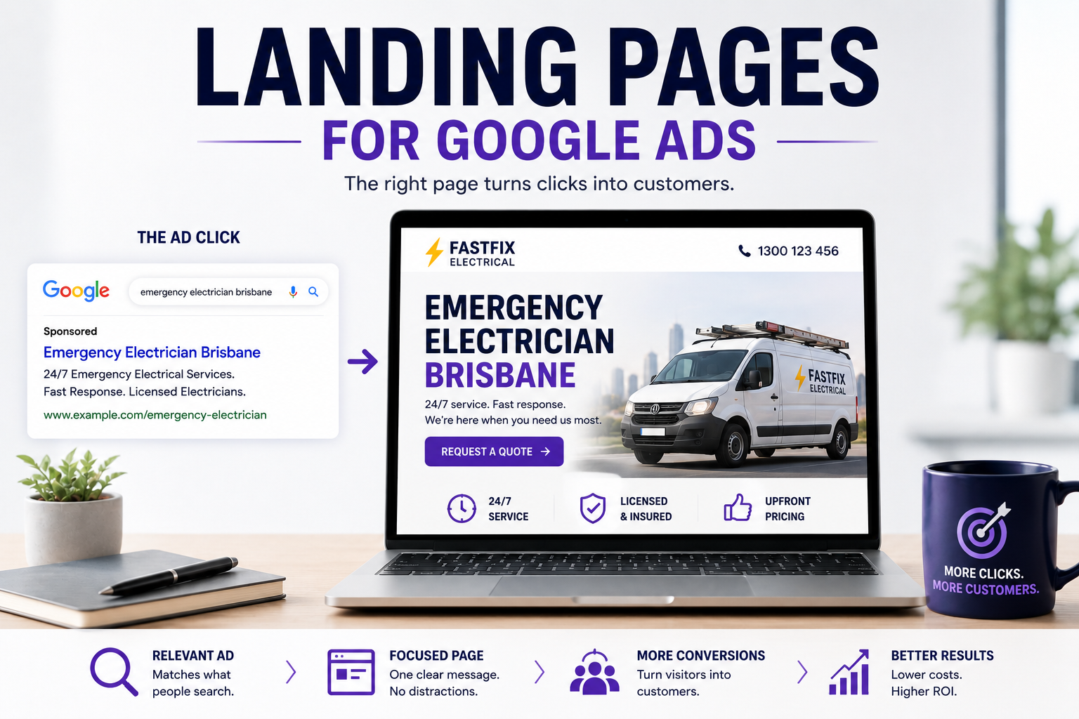 google ads landing pages