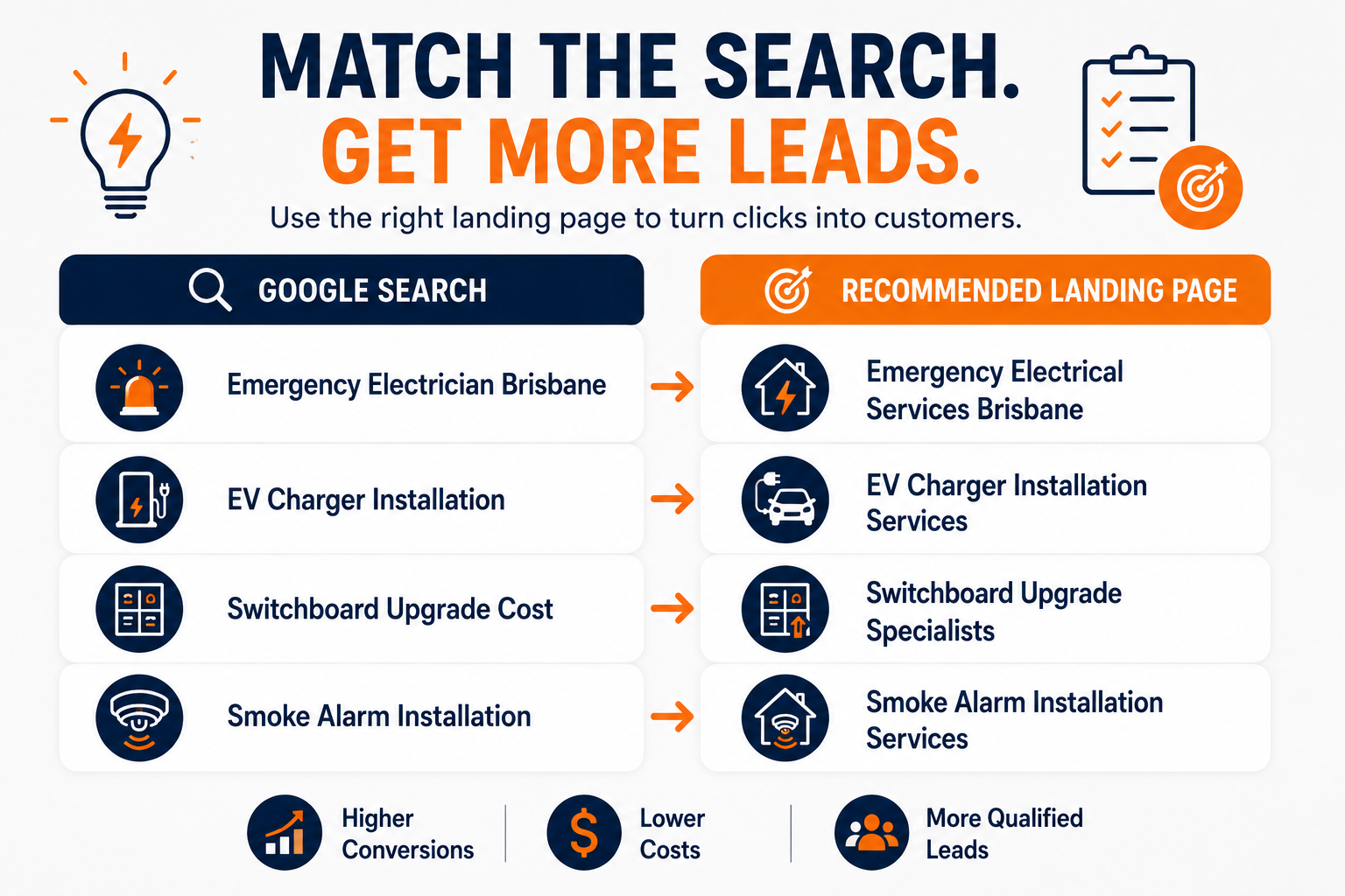 google ads for electricians