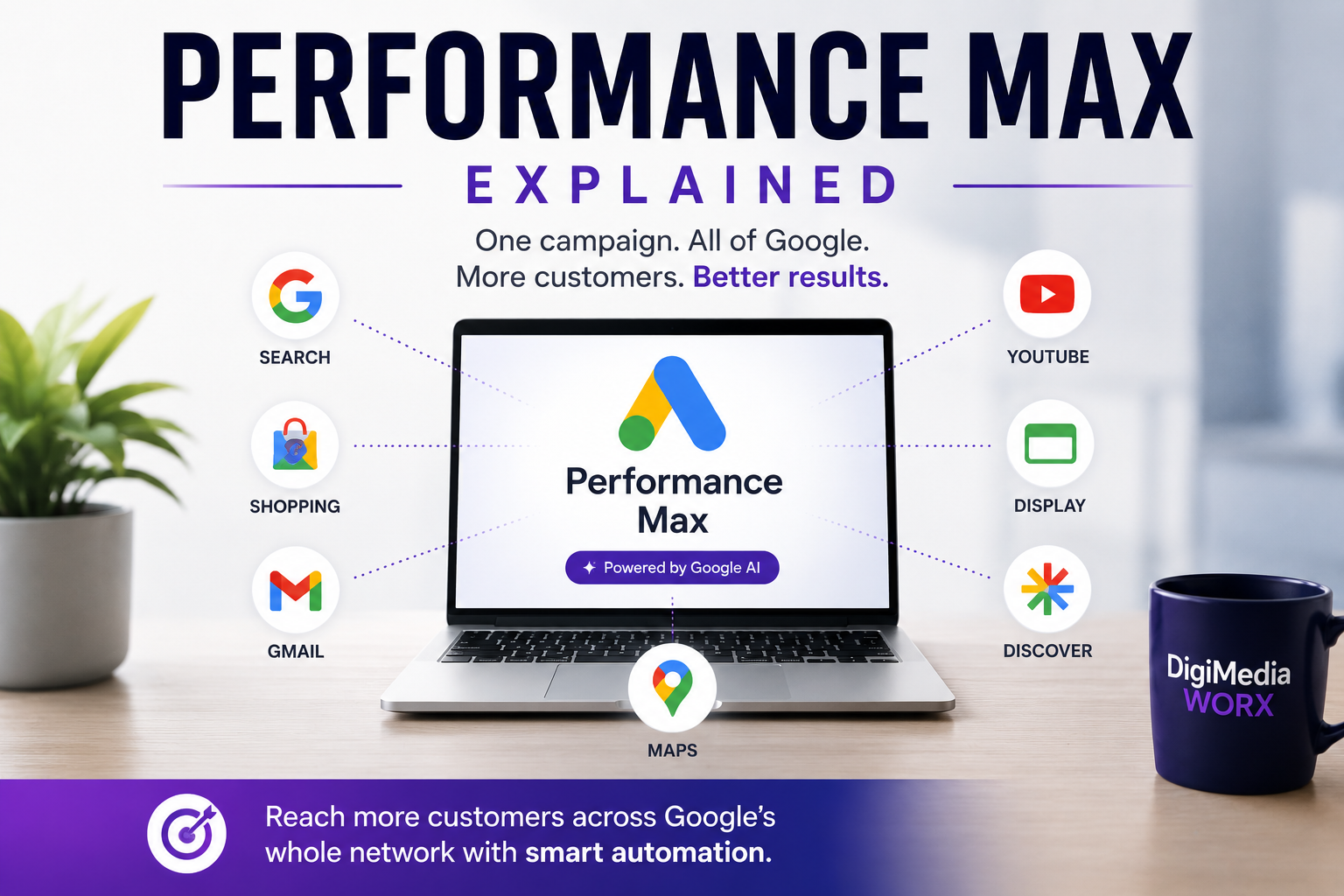 Google Performance Max Explained